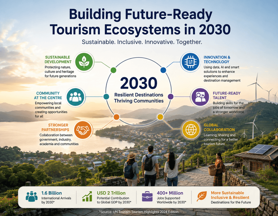 Building Future-Ready Tourism Ecosystems in 2026
